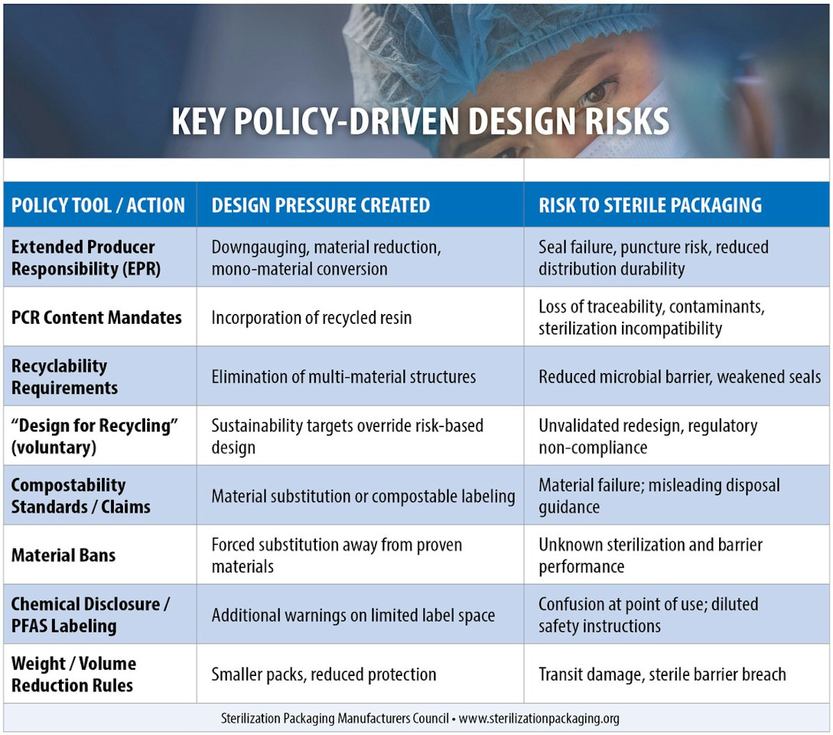 Column: Balancing Sustainability and Sterility: A Risk-Based Path Forward for Healthcare Packaging