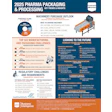 2025 Pharma Packaging & Processing industry trends infographic by PMMI