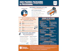 Check out the 2025 Pharma Packaging & Processing infographic.