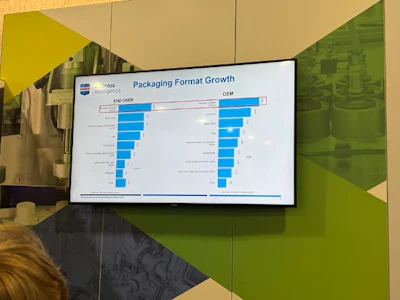 One of the most significant trends shaping pharmaceutical packaging is the growing focus on connectivity.