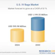 The United States IV Bags Market is expected to grow substantially, increasing from $595.98 million in 2024 to $1.19 billion in 2033.