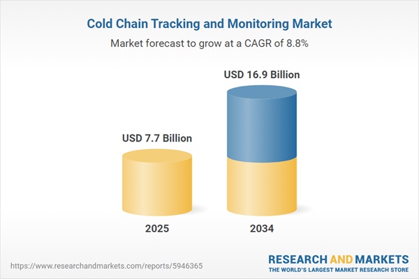 Cold Chain Tracking And Monitoring Market