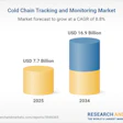 Cold Chain Tracking And Monitoring Market