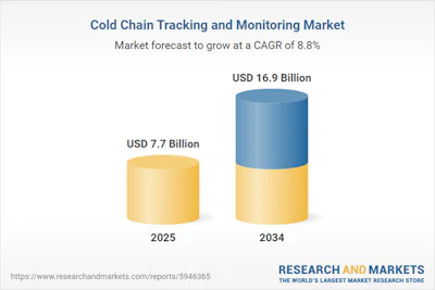 Cold Chain Tracking And Monitoring Market