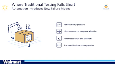 According to Walmart, many of these stresses are not well represented in legacy test protocols. This gap becomes visible at scale.