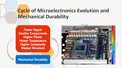 As electronics become smaller, faster, and more powerful, their mechanical durability often declines—tightening tolerances for packaging and transport.