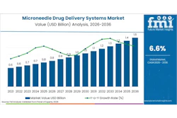 Microneedle Drug Delivery Systems Market Market Value Analysis