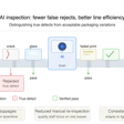 Ai Inspection False Rejects