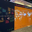 At the GS1 Connect event, GS1 US Innovation Team staff hosted the ‘Road to 2050 Wall,’ a full wall devoted to predicting future trends.