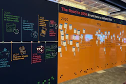 At the GS1 Connect event, GS1 US Innovation Team staff hosted the ‘Road to 2050 Wall,’ a full wall devoted to predicting future trends.