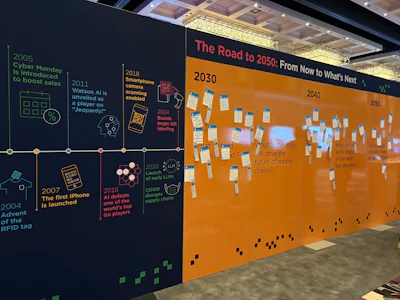 At the GS1 Connect event, GS1 US Innovation Team staff hosted the &lsquo;Road to 2050 Wall,&rsquo; a full wall devoted to predicting future trends.