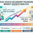 Med Device Sec