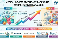 Med Device Sec