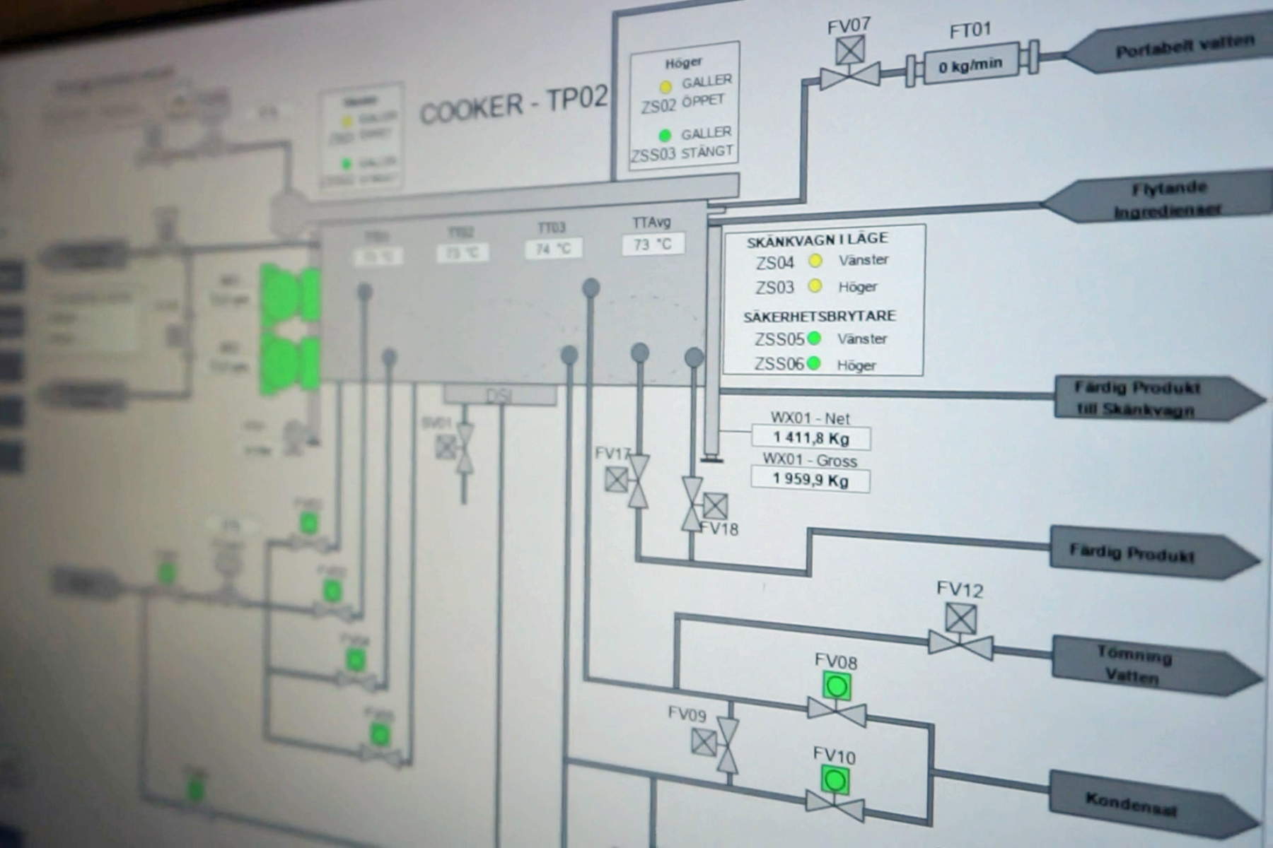 Industrial process flow diagram showing cooker system with temperature controls, pressure gauges, and product routing