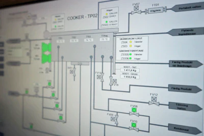 Industrial process flow diagram showing cooker system with temperature controls, pressure gauges, and product routing