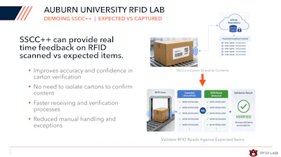 Verification, not discovery: the reader pulls a carton's expected contents from the tag and checks them off in real time, returning a simple 'verified' result without opening the box.