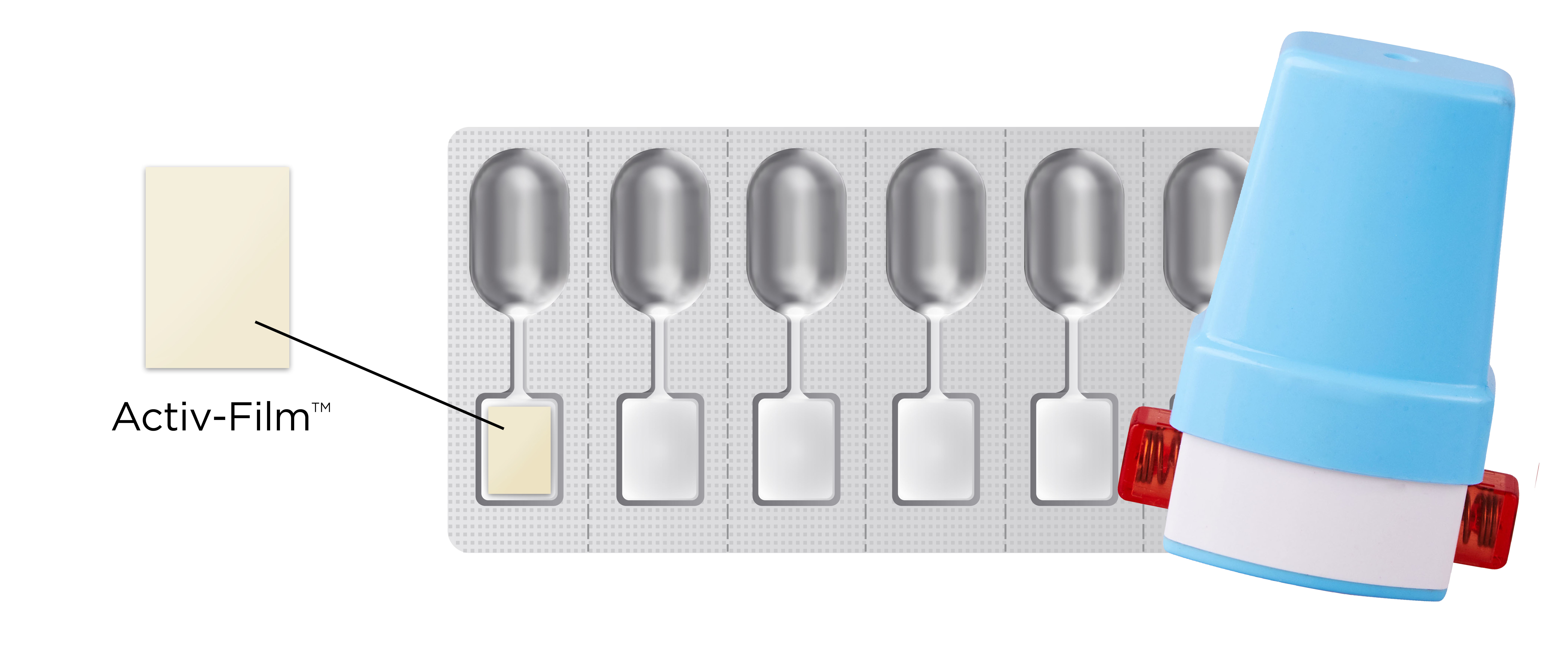 Conceptual illustration of Blister Packaging Design with Activ-Film material with accompanying capsule-based DPI device.