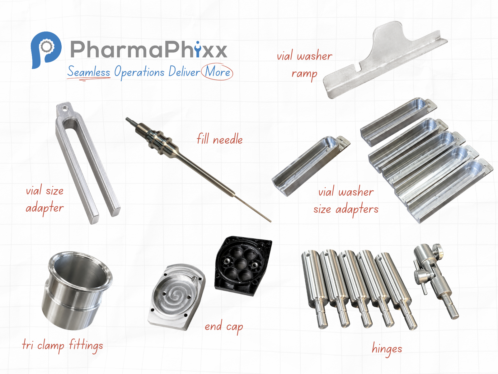 Change Parts At Pharma Phixx (1)