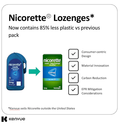 Nicorette Lozenges packaging redesign showing 85% less plastic with consumer-centric design, material innovation, carbon reduction, and EPR mitigation benefits